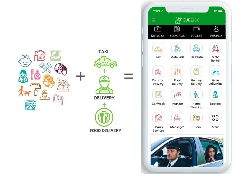 Steps to Receive the Gojek Clone Scripts and the Apps