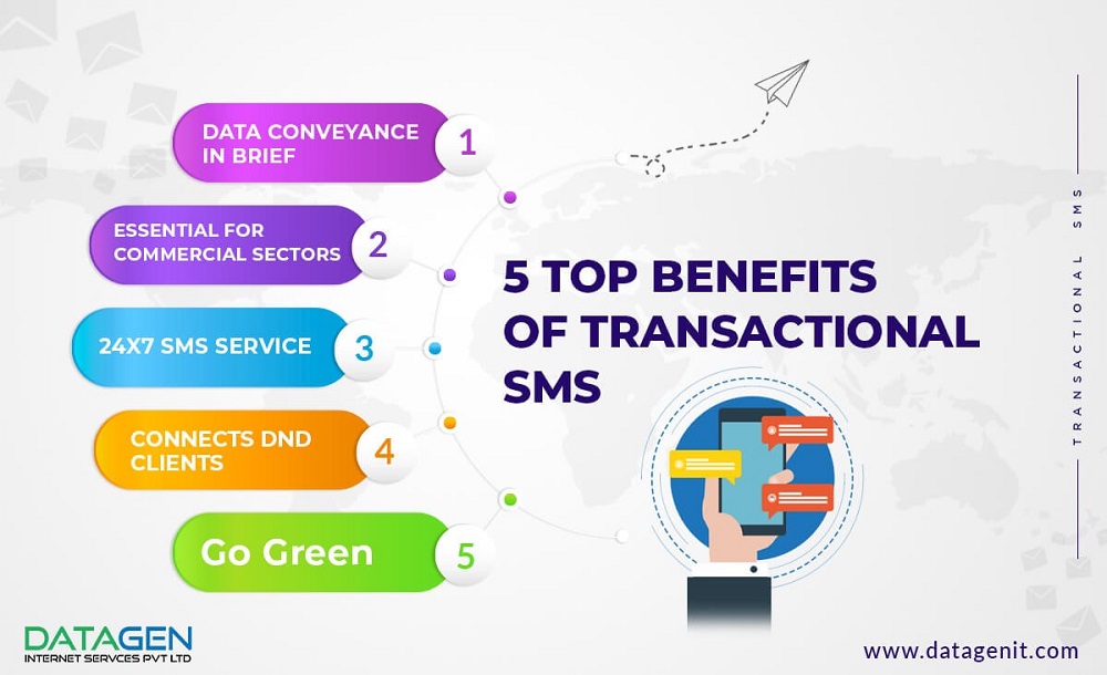 How To Use Transactional SMS in Business?