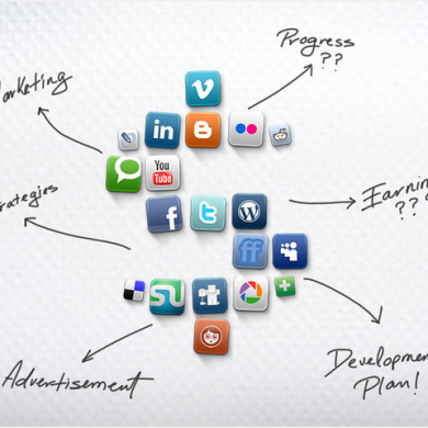 social media marketing cycle
