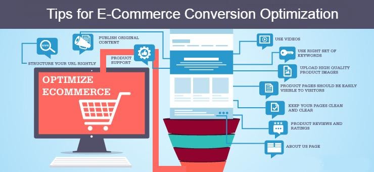 Effective tips for E-Commerce conversion optimization