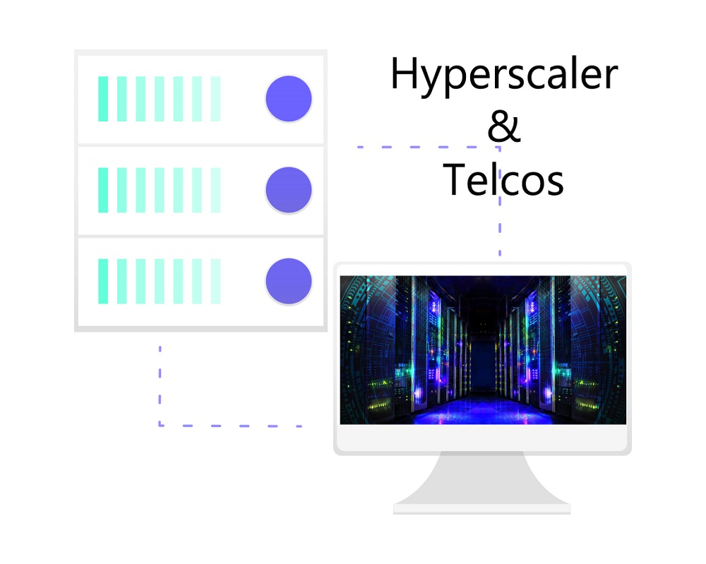hyperscale and telco