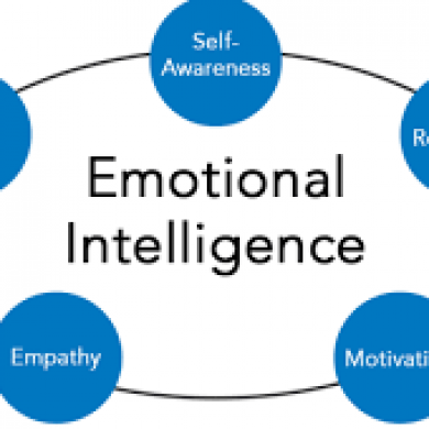 How Empathy and Social Skills Enable Leaders to Enhance their Emotional Intelligence