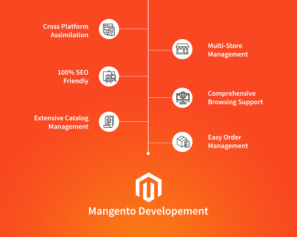 Top 7 Mistakes that Magento Development company Should Avoid