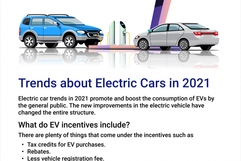Trends about Electric Cars