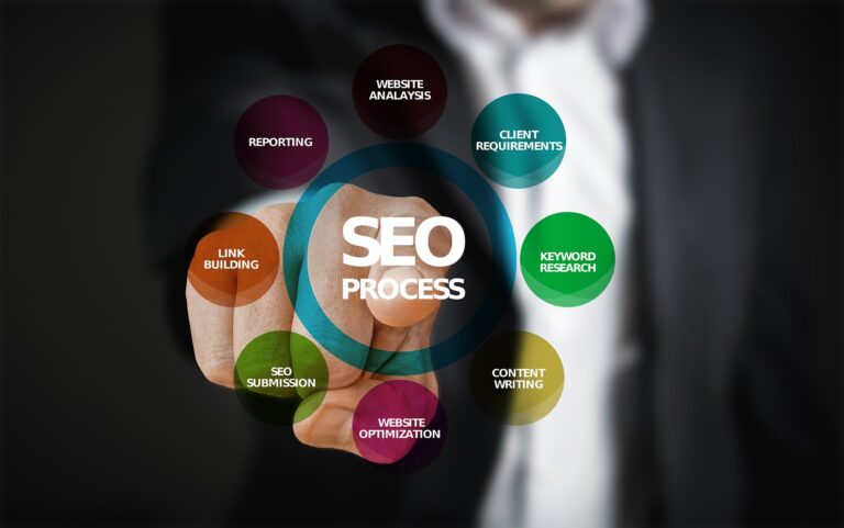 Ways to improve site ranking by SEO