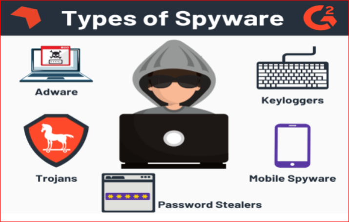 Protect Computer From Spyware