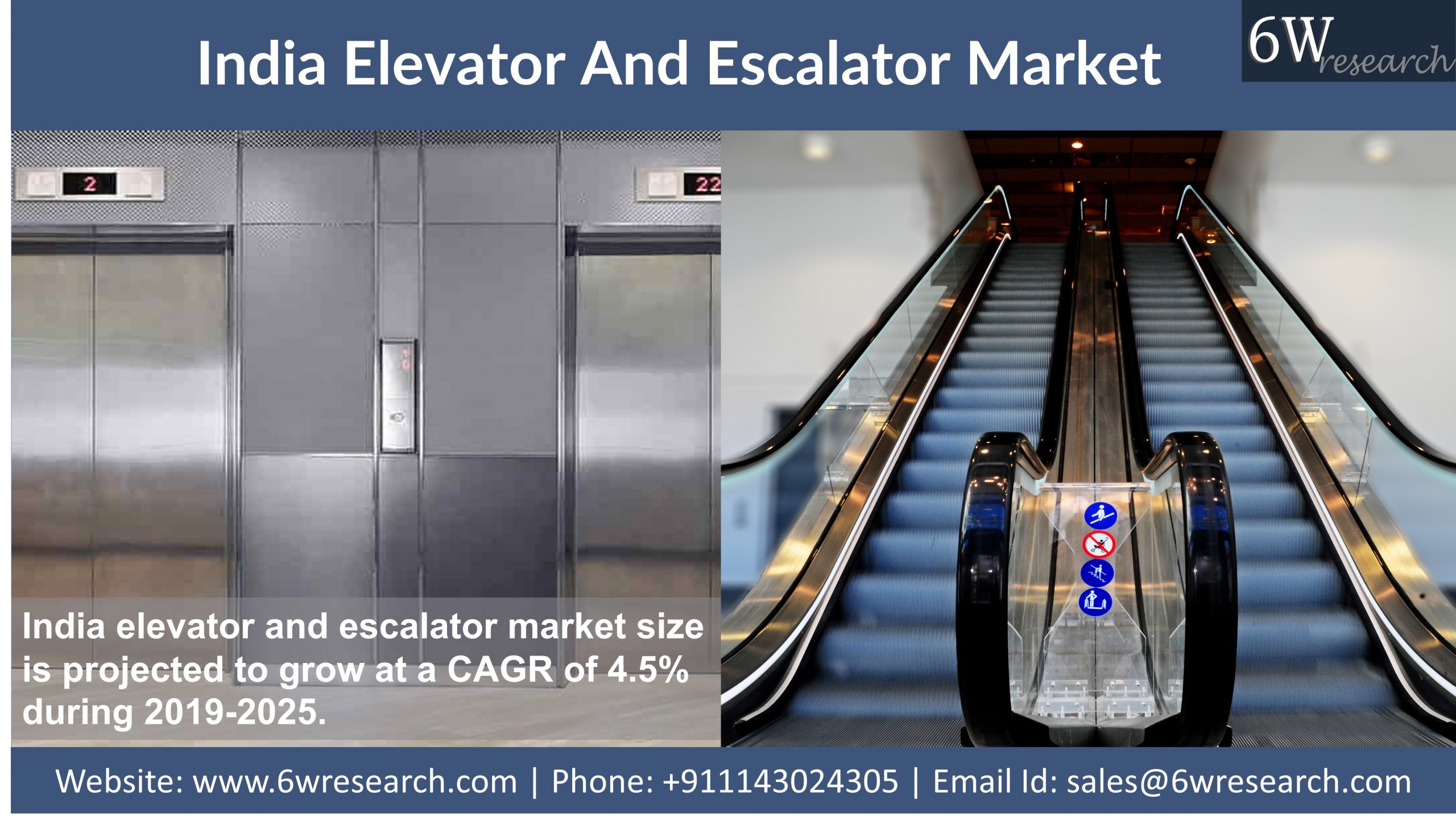 Elevator and escalator market