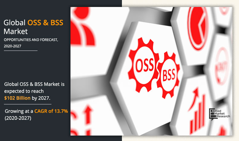 global OSS and BSS market