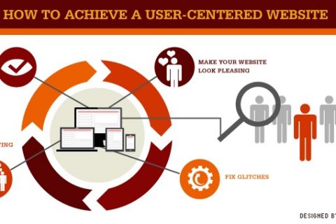 user centric website design