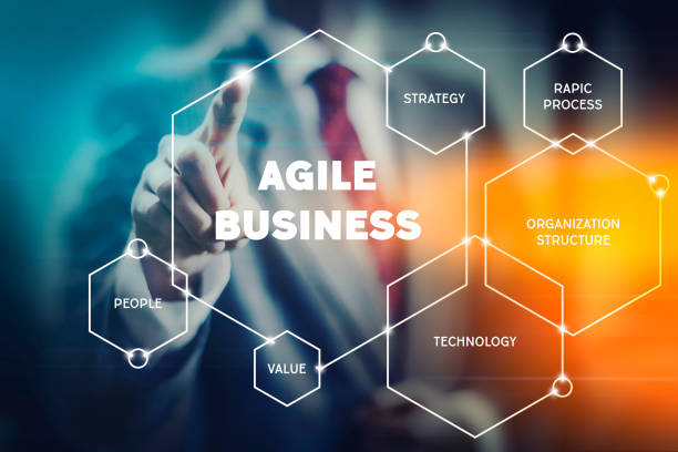 business agile transformation