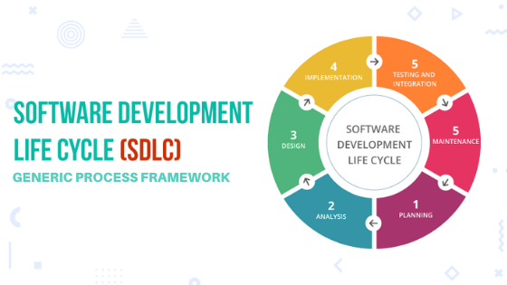 What are the 5 Stages of Software development?