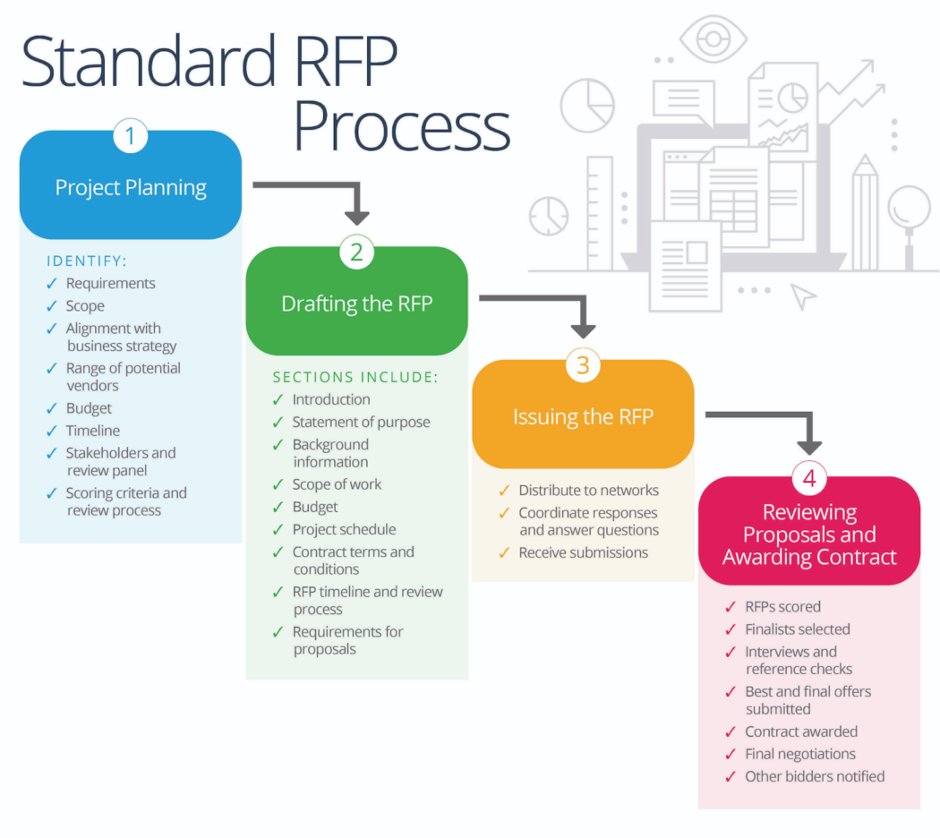 rfp response software