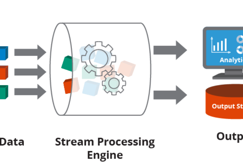 video stream processing