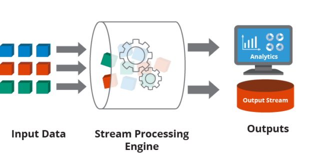 video stream processing