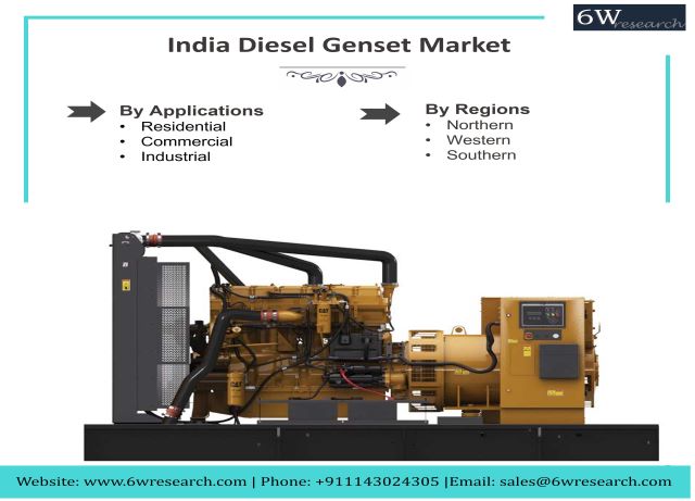 India Diesel Genset Market