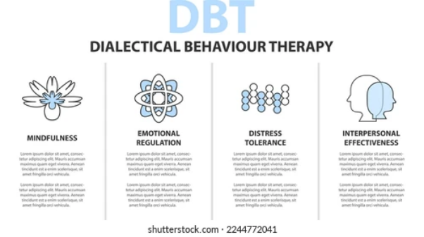 Dialectical Behavioural Therapy