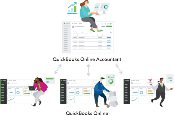 QuickBooks Integration Good for SAAS Startups