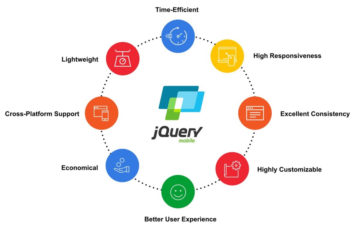 jQuery Mobile Enhancing Mobile App Development