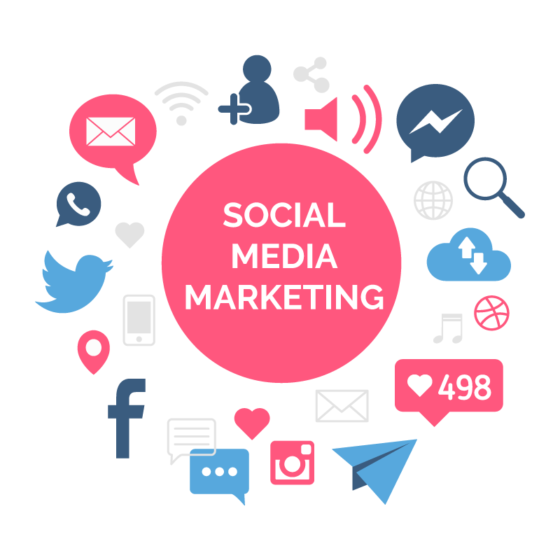 best-social-media-marketing-company-in-india