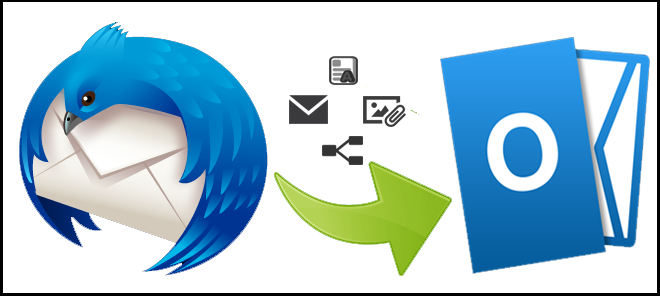 convert thunderbird emails to outlook