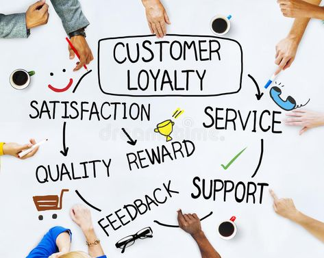 customer loyalty journey