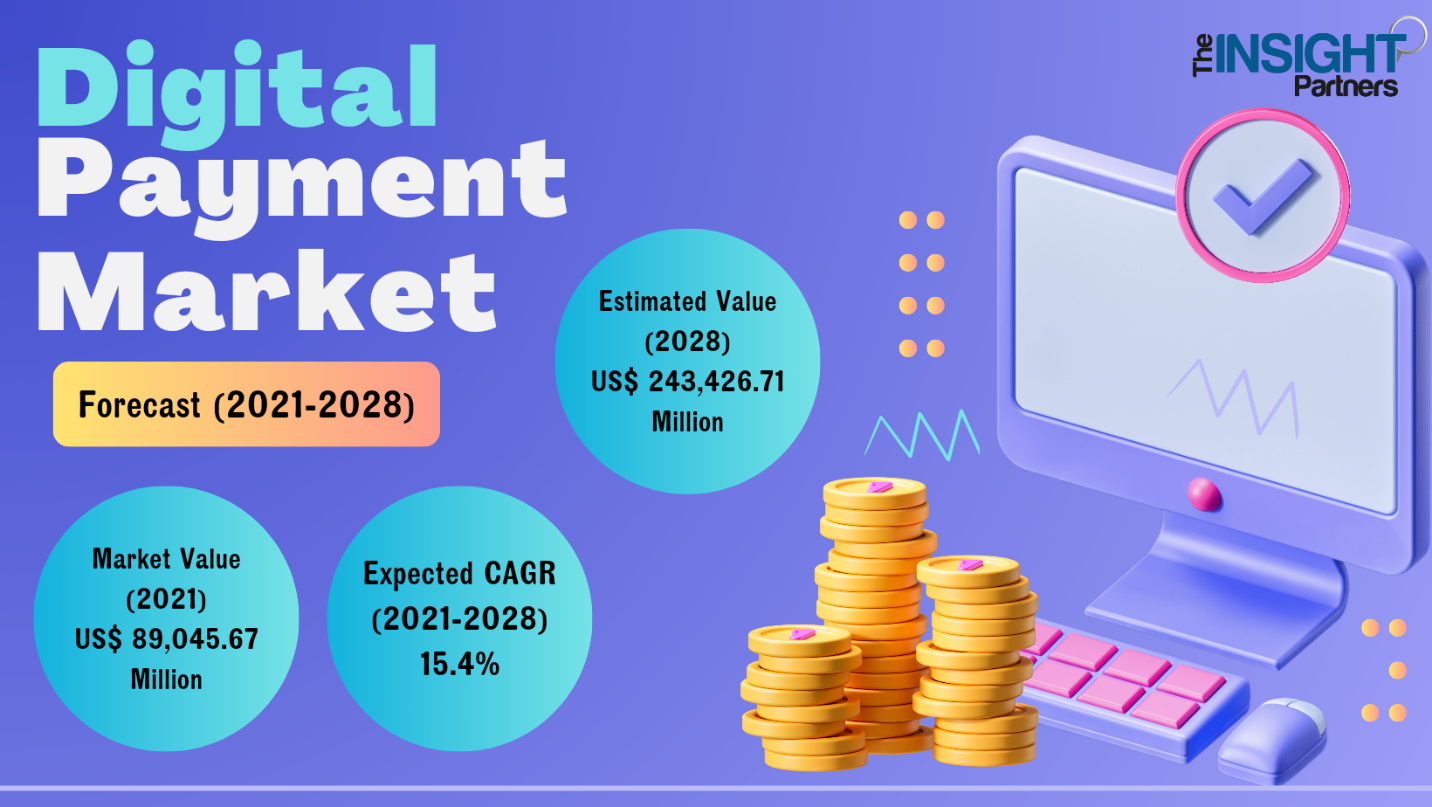 digital payment market