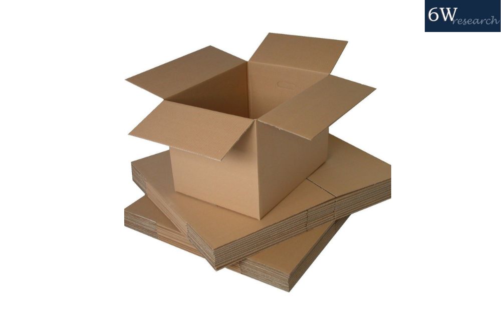 Corrugated Boxes Market