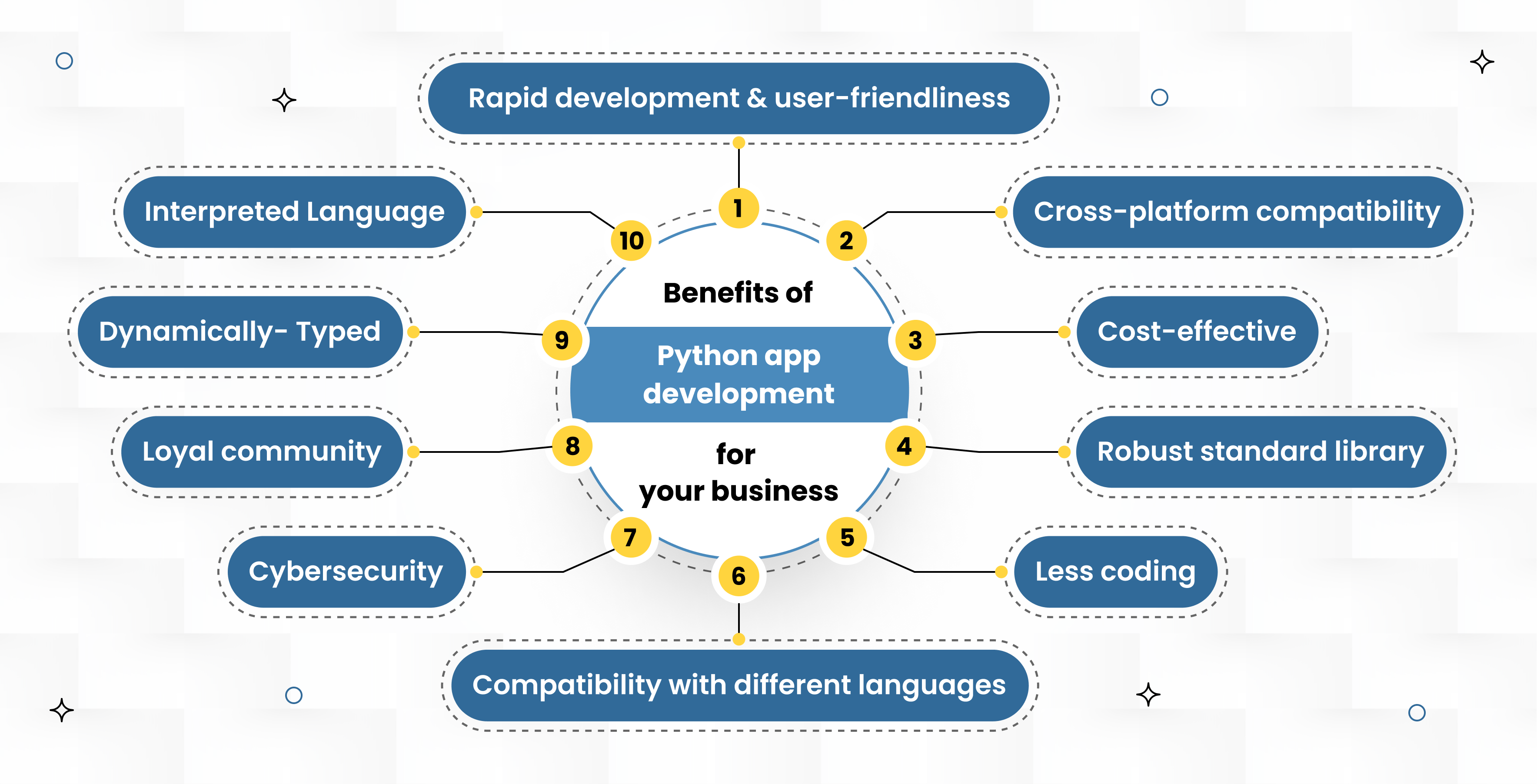 python