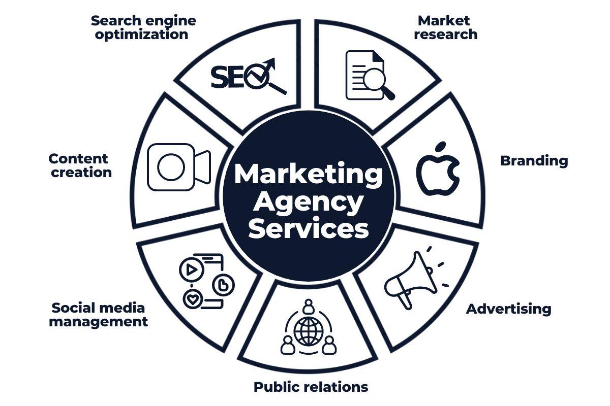 restaurant marketing agency