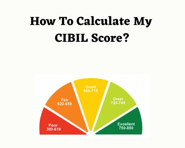 my cibil