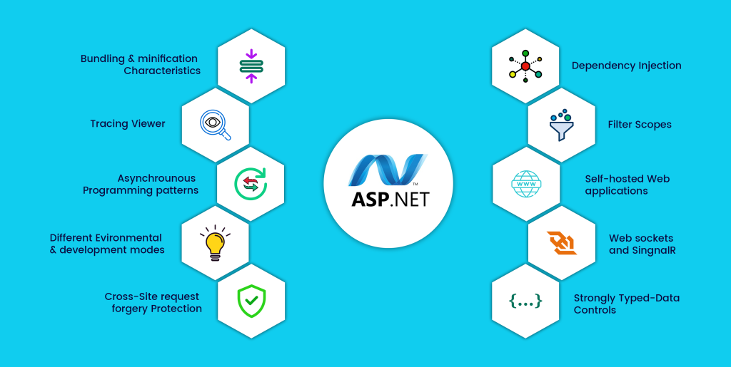 How .NET Development Streamlines Business Processes