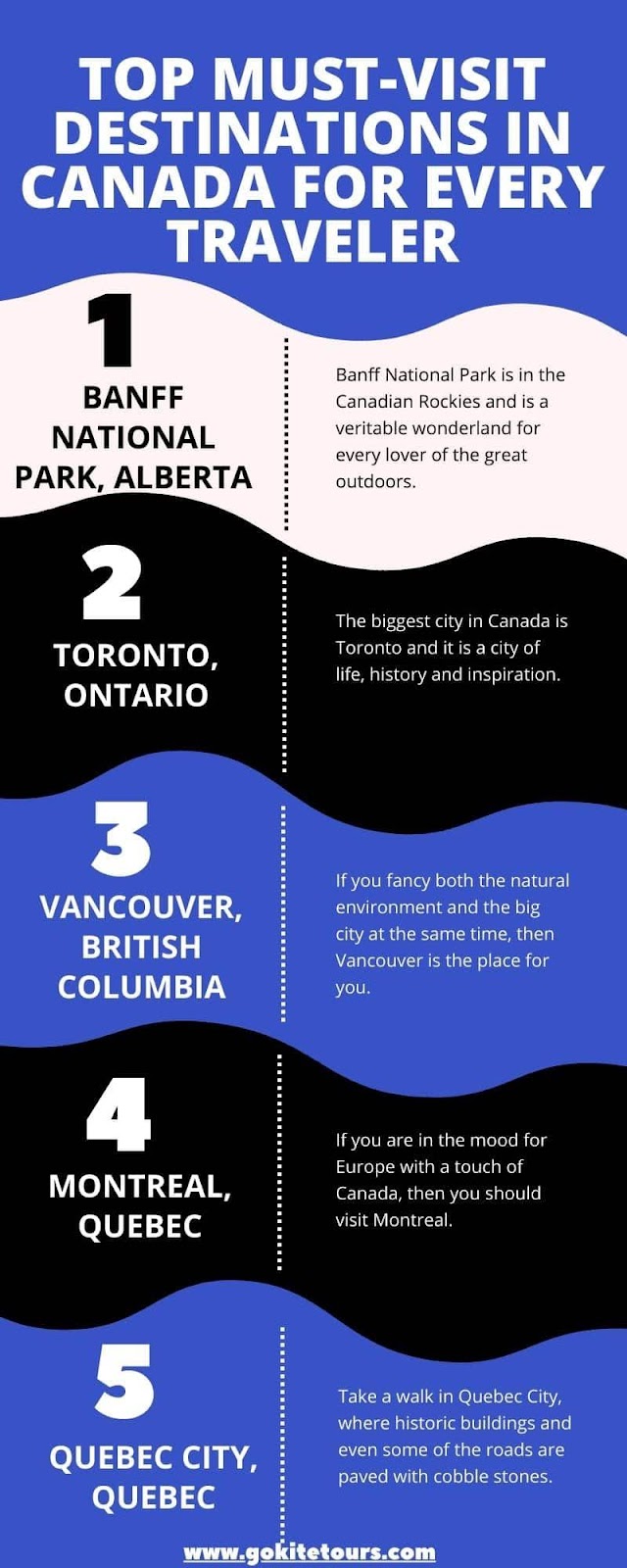 destinations in canada