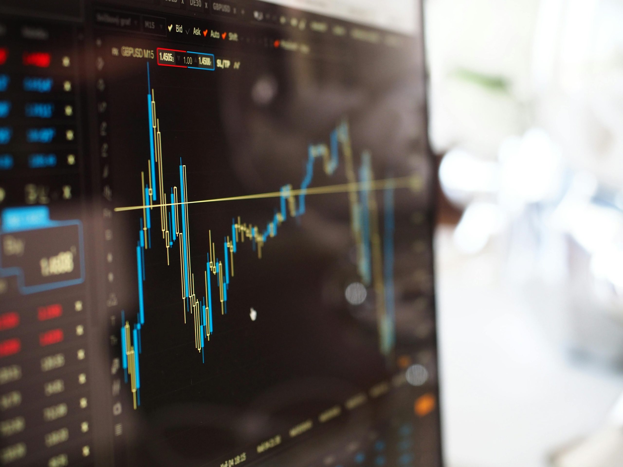 indices trading