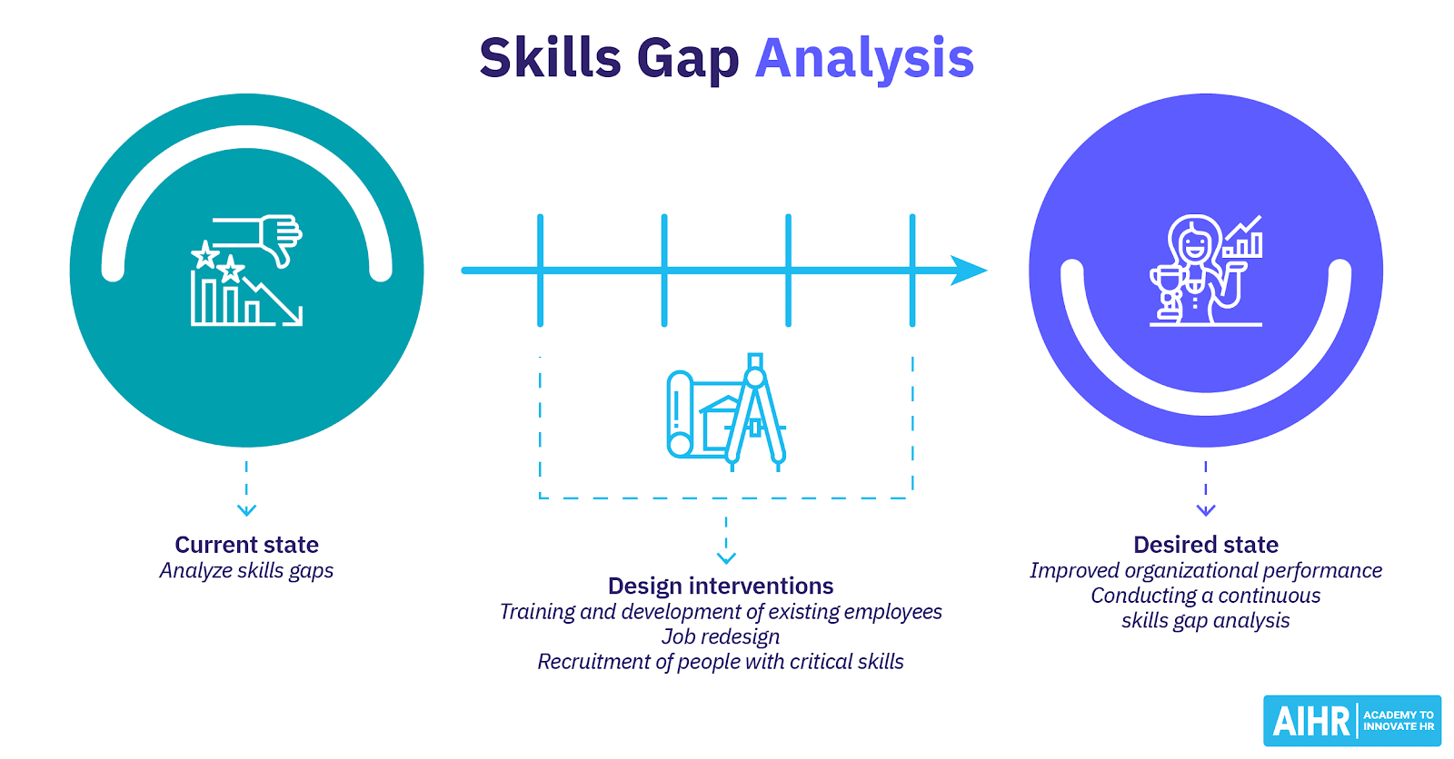 skill gap