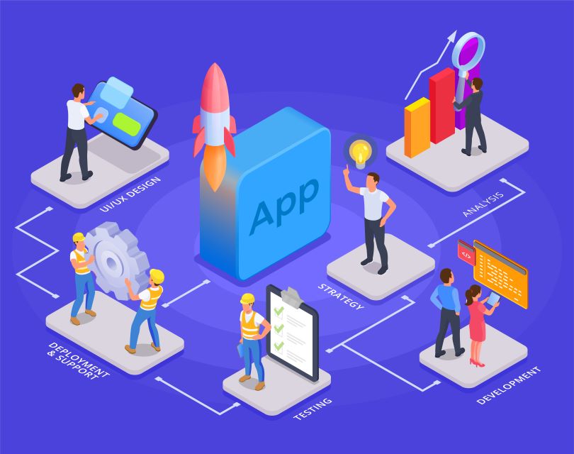 software development