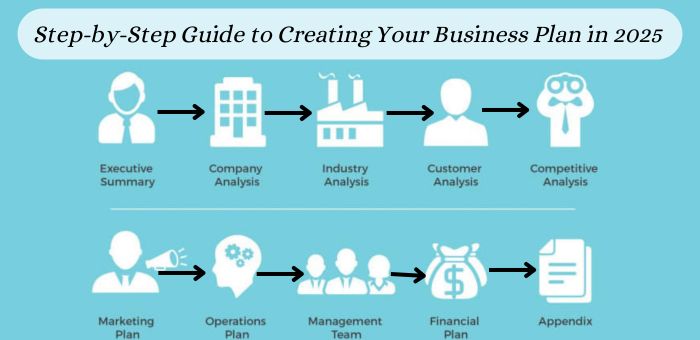 business plan