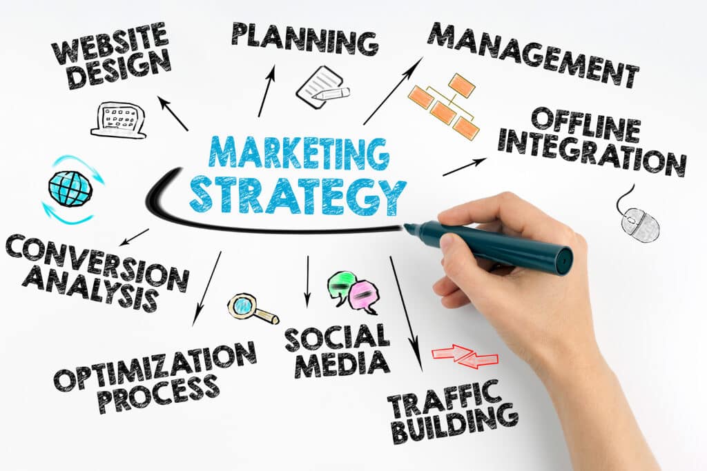 performance marketing