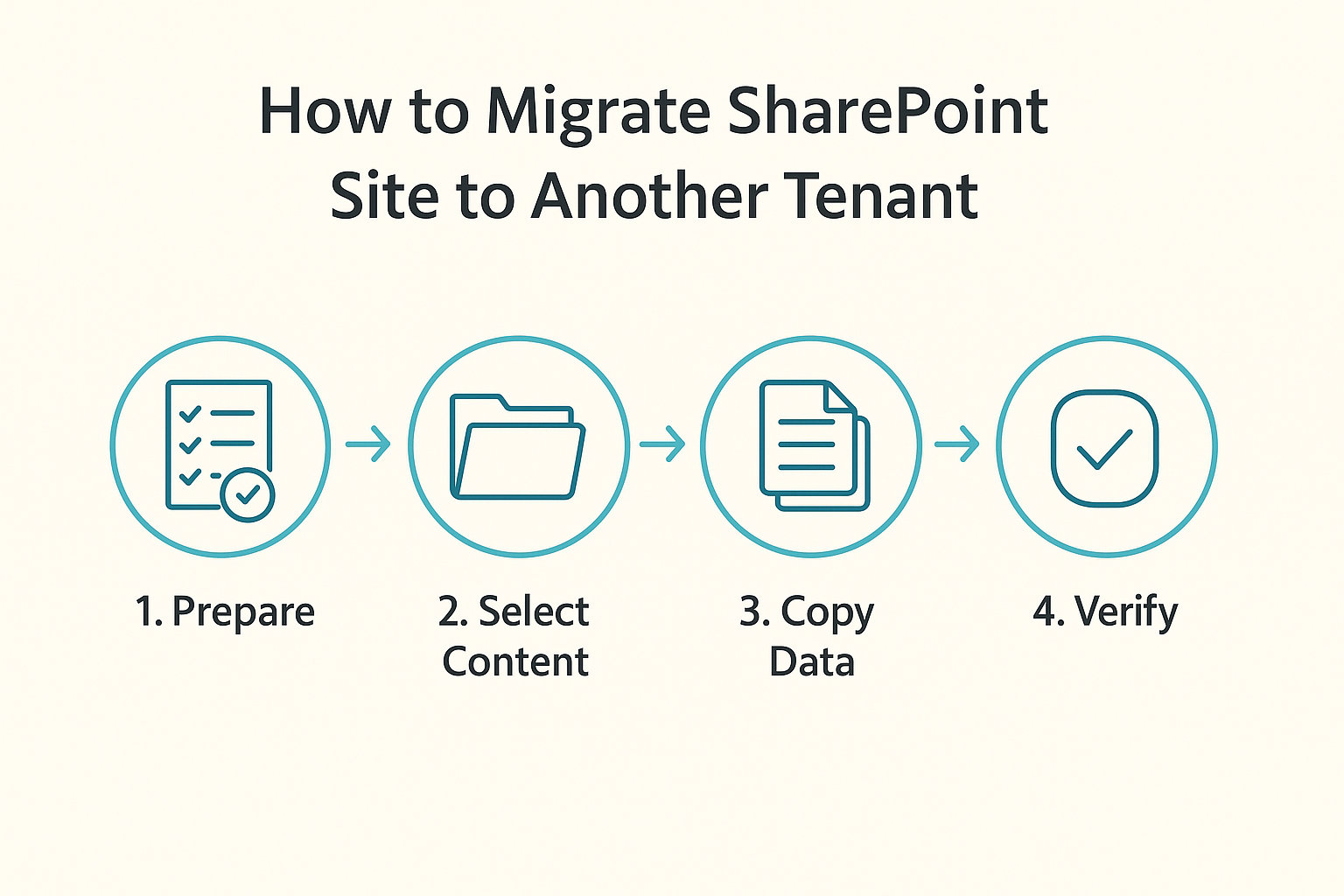 How to Migrate SharePoint Site to Another Tenant - Step-by-Step Guide!