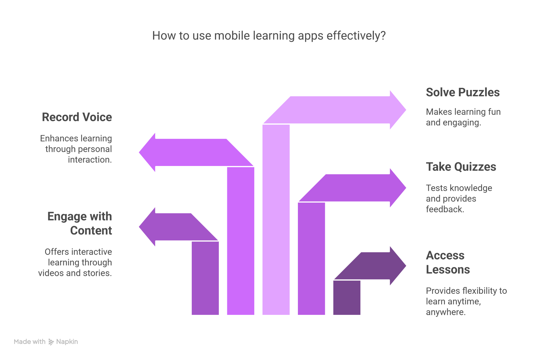 mobile apps