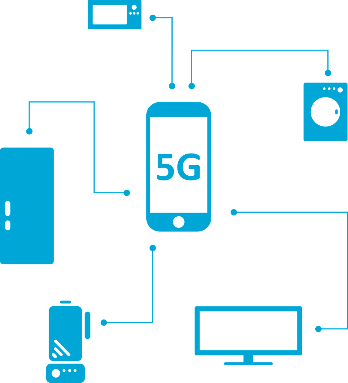 5g device testing