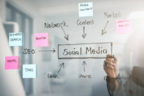 social media plan