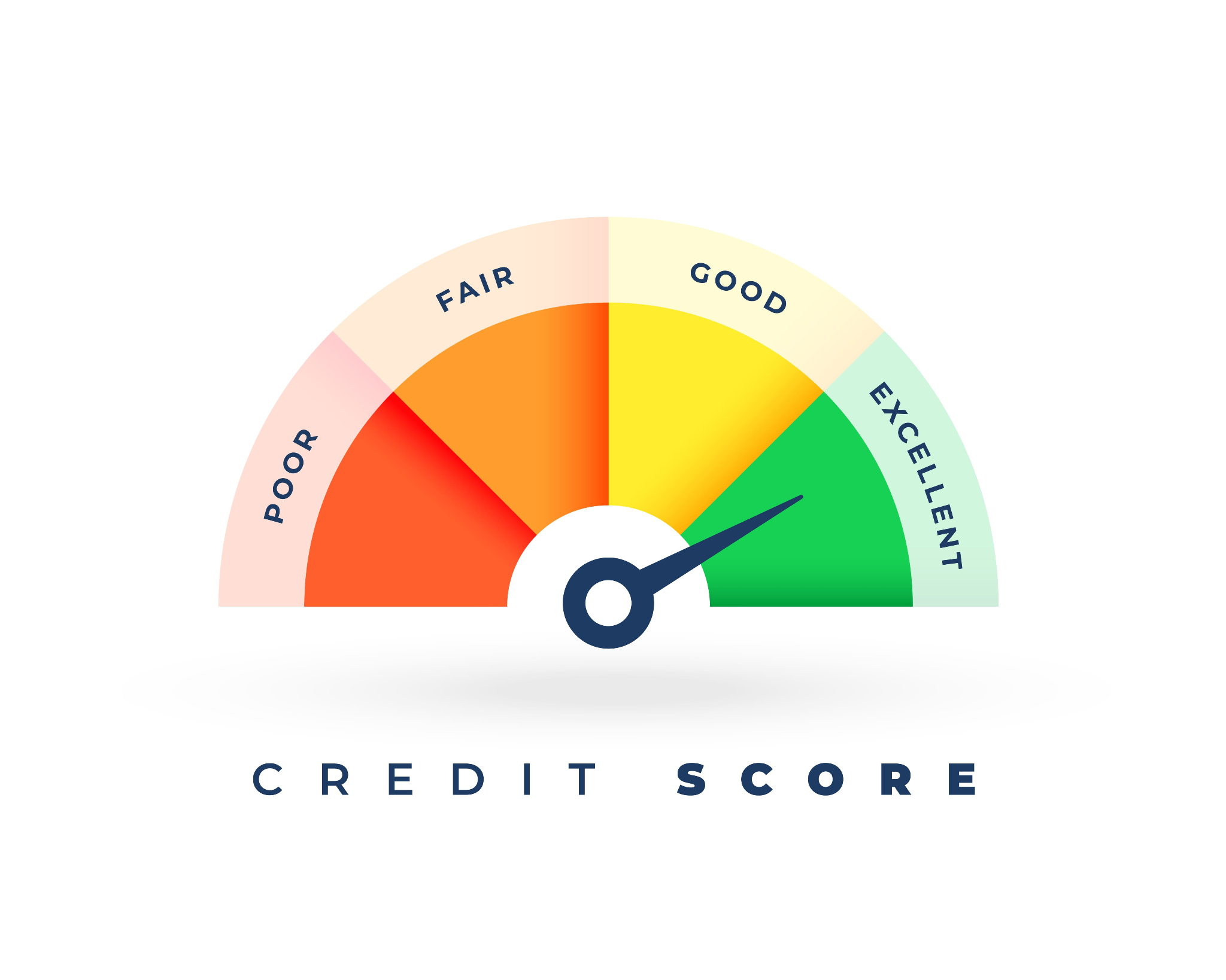 good credit score