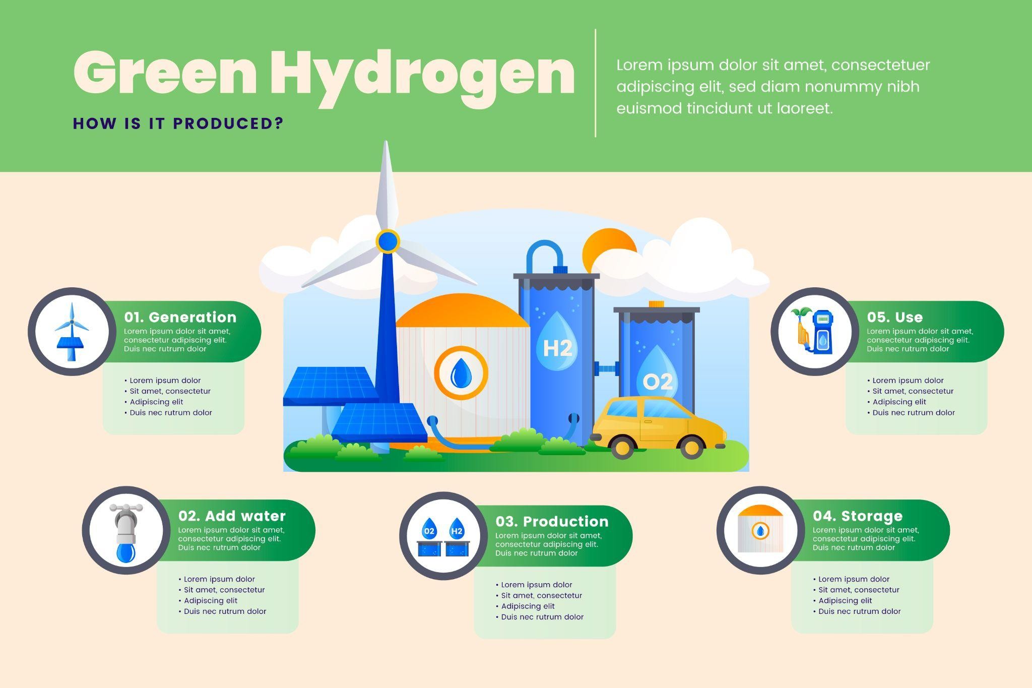 green hydrogen in india