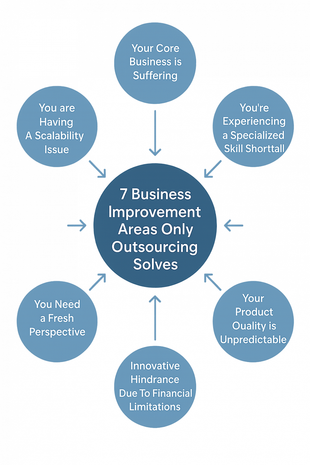 business improvement