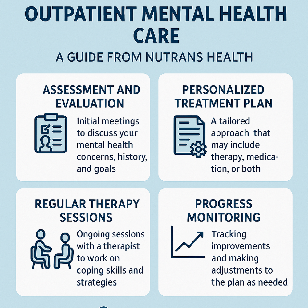outpatient mental health care