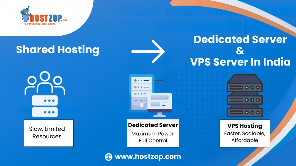 vps migration in india