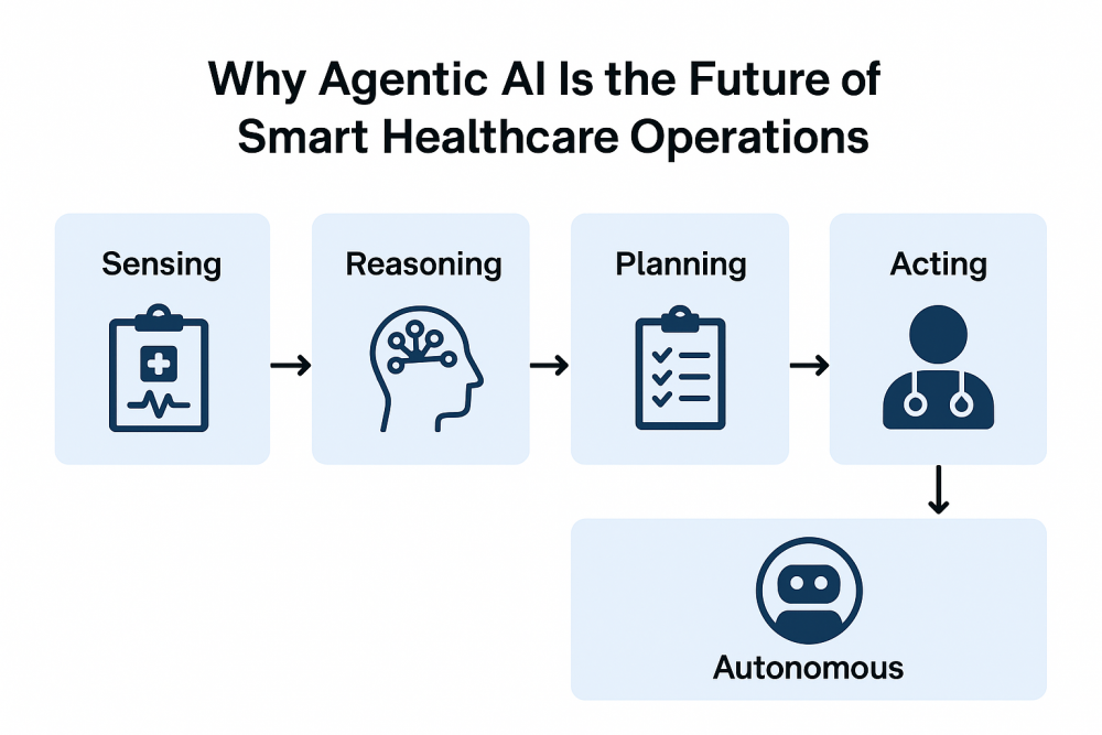 agentic ai in healthcare