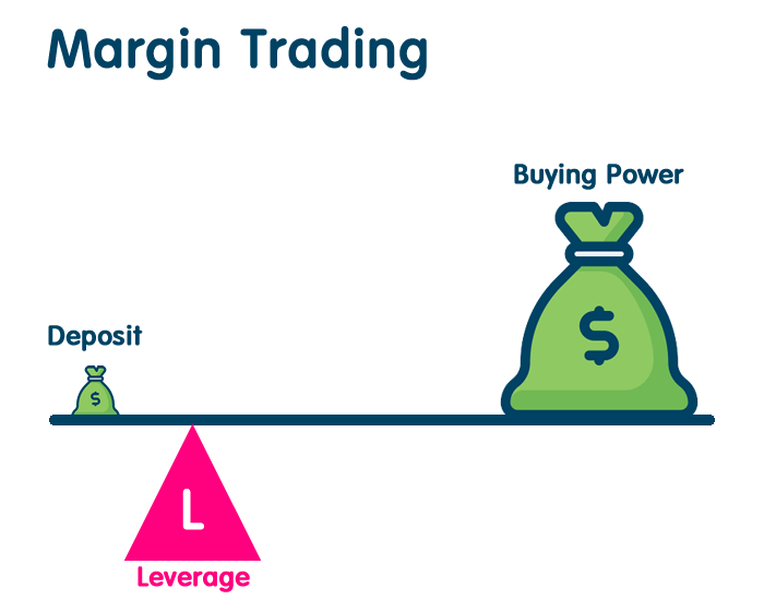 margin trading account