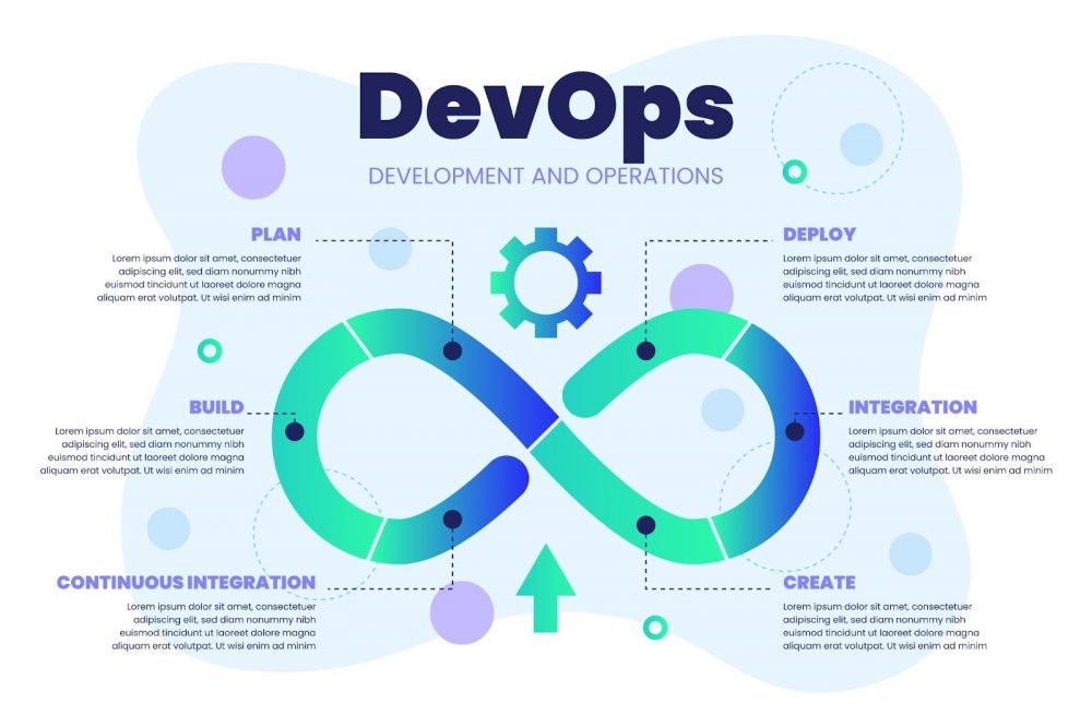 devops skills