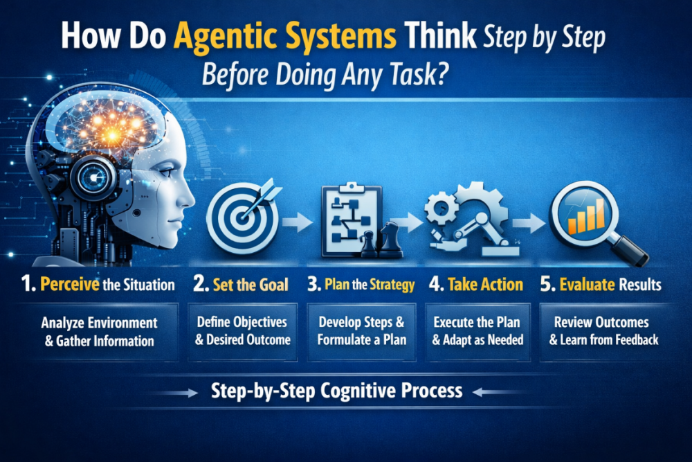 agentic systems